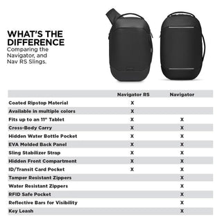 NOMATIC Navigator RS Sling 10L comparison chart, Navigator RS vs Navigator features